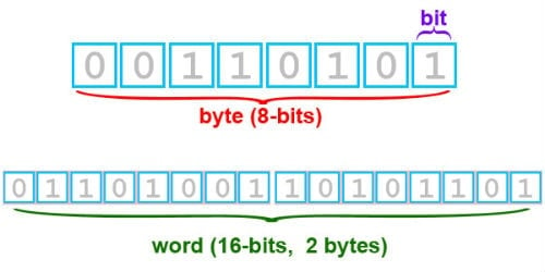 bit byte comparison