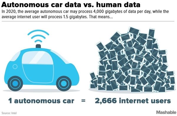 autonomous cars data analytics