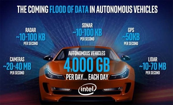 autonomous cars and big data